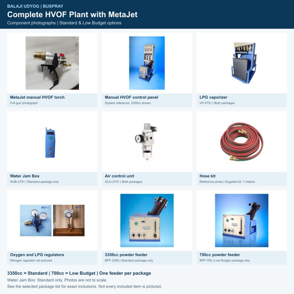 Complete HVOF plant with MetaJet showing available original component photos and Standard or Low Budget feeder options